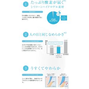 ワンデーアキュビュートゥルーアイ 30枚入 4...の詳細画像2