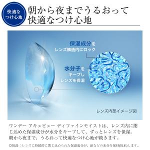 処方箋不要 送料無料 ワンデーアキュビュー デ...の詳細画像4