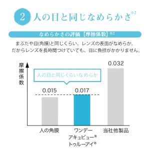 【2箱で送料無料】ワンデーアキュビュートゥルー...の詳細画像3