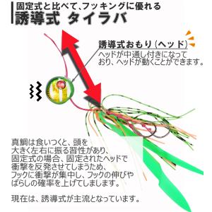 タイラバセット タイラバ セット 鯛ラバ 40...の詳細画像1