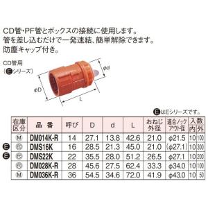 電設資材 パナソニック　DMS16K(発注単位：10) 　パナフレキCD付属品 速結コネクタE 呼び...