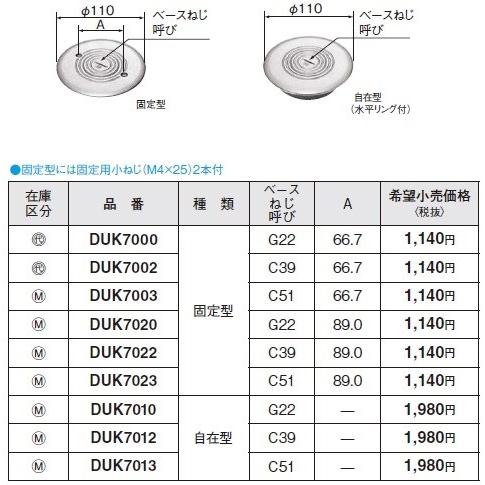 電設資材 パナソニック　DUK7002　床用配線器具フロアプレート固定型 シルバー丸型66.7mm ...