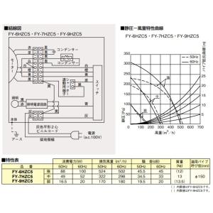『在庫あり』 パナソニック FY-7HZC5-...の詳細画像5