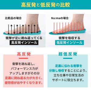 超低反発インソールNu:ma 散歩 アウトドア...の詳細画像5
