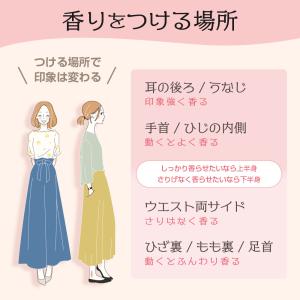 【並行輸入品】ロエベ 001 ウーマン オード...の詳細画像1