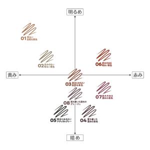 セザンヌ 超細芯アイブロウ(03ナチュラルブラ...の詳細画像4