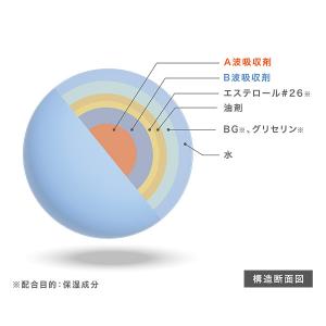 ReZARD beauty ReZARD be...の詳細画像4