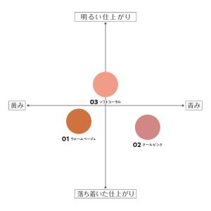 セザンヌ 影色リップメイカー(02 クールピン...の詳細画像4