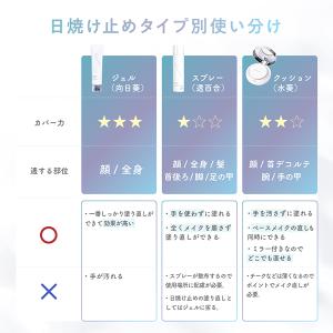 シロノサクラ。 Sun Crush!UV es...の詳細画像4