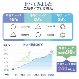 アイスネックバンド アイス ネック用 ネックク...の詳細画像5