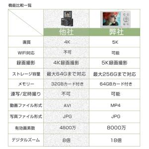 【限定13980円】デジカメ 5K デジタルカ...の詳細画像2