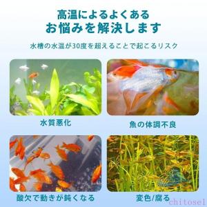 小型水槽向けUSB給電 水槽用 冷却 ファン ...の詳細画像1
