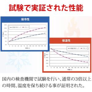 保冷バッグ 50L 大容量 5層構造 保温バッ...の詳細画像2