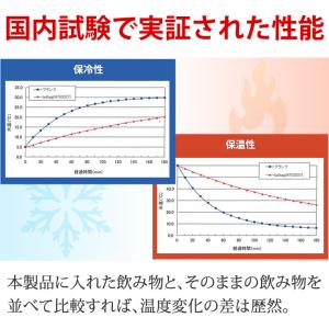 ペットボトルホルダー 水筒カバー 保冷剤 水筒...の詳細画像5