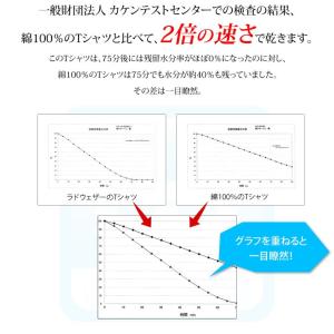 アウトレット 訳あり 決算処分 tシャツ メン...の詳細画像3
