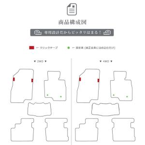 マツダ アテンザ セダン フロアマット LXマ...の詳細画像1