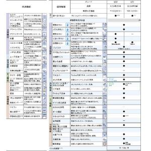 TOTO ネオレスト LSタイプ LS2 CE...の詳細画像3