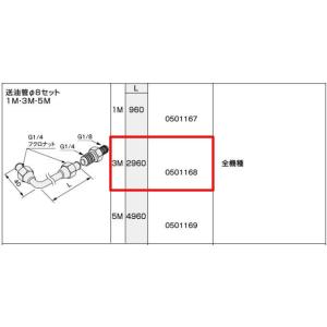 ノーリツ 送油管φ8セット3M 0501168 NORITZ｜craseal