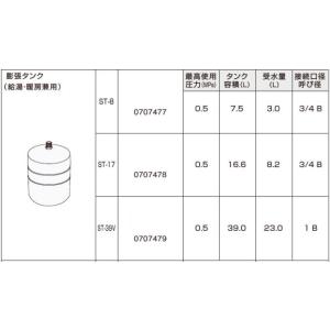 ダイキン（DAIKIN） KDB55J160F オーケー器材 ラウンドフロー用パネル