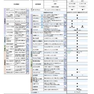 TOTO ネオレスト ASタイプ AS2 CE...の詳細画像3