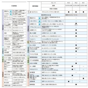TOTO ネオレスト RSタイプ RS1 CE...の詳細画像3