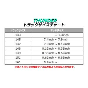 THUNDER TRUCK LIGHT 2 T...の詳細画像3