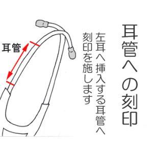 刻印（ネーム入れ）：耳管部へ