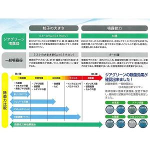 除菌消臭器 ジアグリーン・プランシェ 超音波加...の詳細画像3