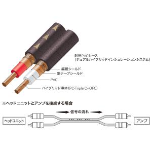 オーディオテクニカ AT-RS240/1.3 ...の詳細画像1