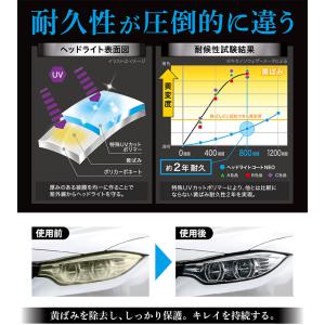 CCI 車用 ヘッドライトコート剤 スマートシ...の詳細画像1