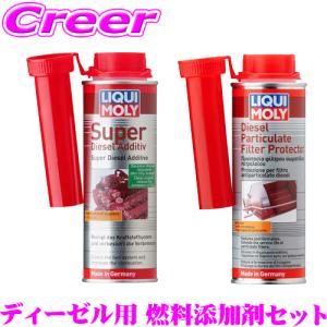 LIQUI MOLY インジェクションクリーナー 300ml 20867 リキモリ LIQUI MOLY インジェクションクリーナー 300ml 20867 リキモリ