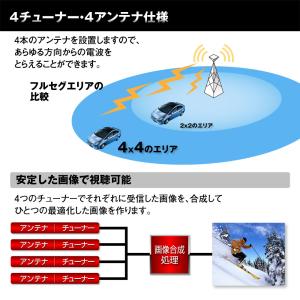 MAXWIN FT44H HDMI入出力機能付...の詳細画像3