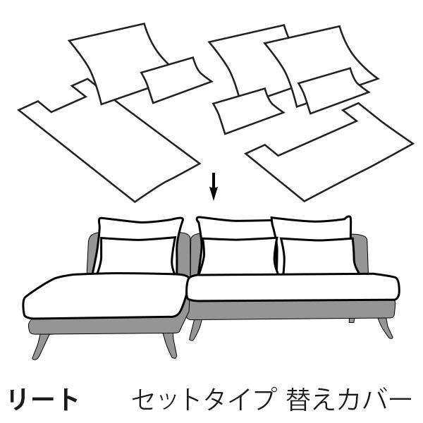 替えカバー リート セット用 シェーズロングとソファ部分 座面クッションと背面クッションのカバー 受...