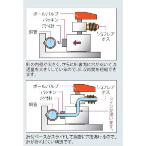 イチネンタスコ (TASCO) ピアシングプライヤー用交換針用パッキン（TA173C用） TA173C-2｜crkhanbai