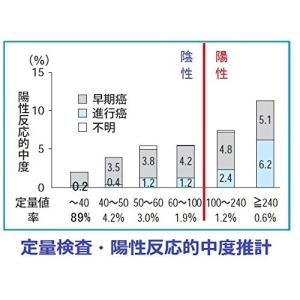 【郵送検査キットセンター】大腸がん検査キット2...の詳細画像4