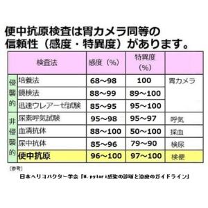 【郵送検査キットセンター】セット割・胃/大腸が...の詳細画像5