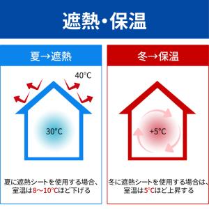 【2枚目600円OFF】 遮光シート 夏冬兼用...の詳細画像3
