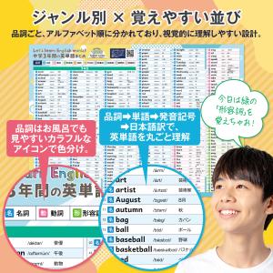 お風呂の学校 新・中学3年間の英単語まとめ お...の詳細画像2