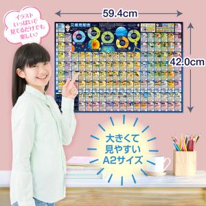 お風呂の学校 元素周期表 お風呂ポスター 日本...の詳細画像5