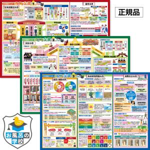 お風呂の学校 中学受験マスター 公民まとめ お風呂ポスター 3枚セット 社会  中学受験 B3 防水 暗記 学習 小学生 トイレ｜クロールアップストア東京