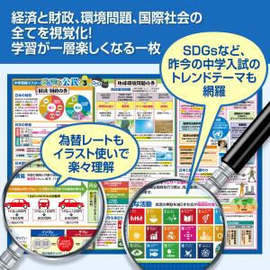 お風呂の学校 中学受験マスター 公民まとめ お...の詳細画像5