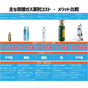 クリスタルアクア CO2レギュレーターSS-1...の詳細画像4