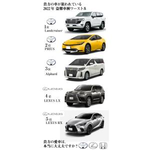 アルミ缶 電波遮断キーケース リレーアタック対...の詳細画像5