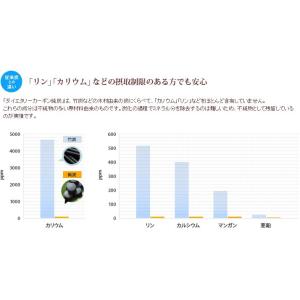 食べる純炭 きよら 錠剤タイプ 270粒 日本...の詳細画像3