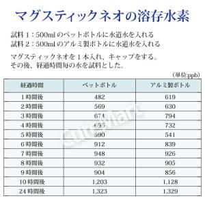 マグスティック ネオ 6本入り 取っ手(じょう...の詳細画像3