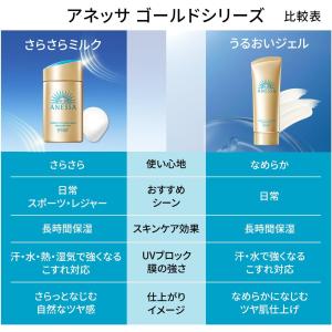 NEW 資生堂 アネッサ パーフェクトUV ス...の詳細画像4
