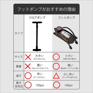 自転車 空気入れ フットポンプ シングル 足踏...の詳細画像2