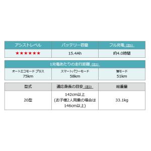 ((5のつく日は3000円クーポン!))電動自...の詳細画像1
