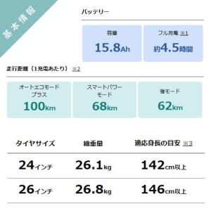 電動アシスト自転車 YAMAHA ヤマハ PA...の詳細画像3