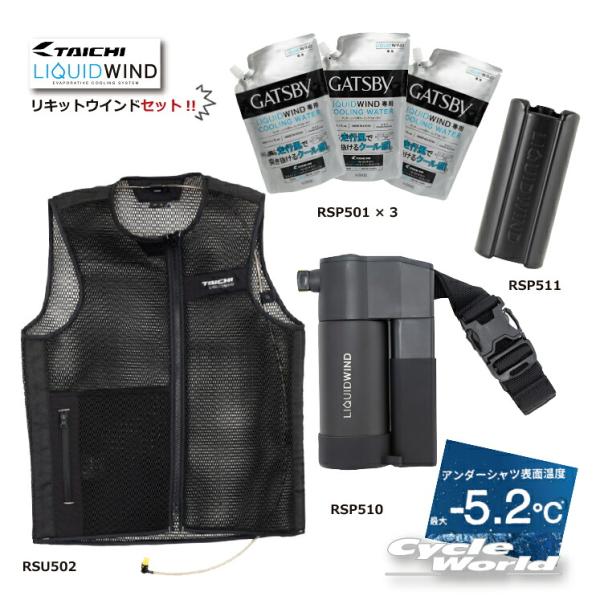 セット販売!! 正規品〔RSタイチ〕 リキッドウインドセット 《RSU502/RSP510/RSP5...